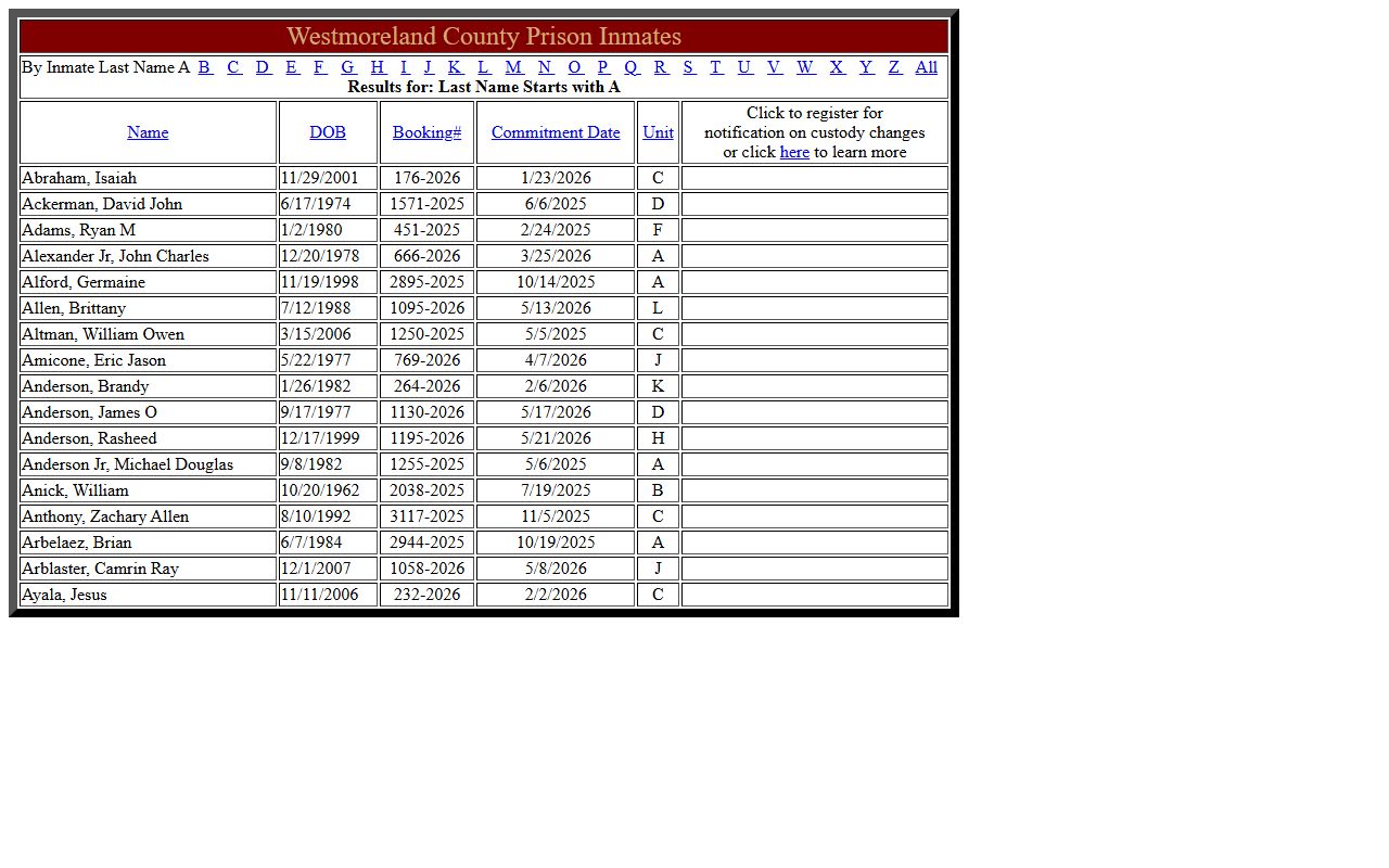 Westmoreland County inmate records prison roster sample result list